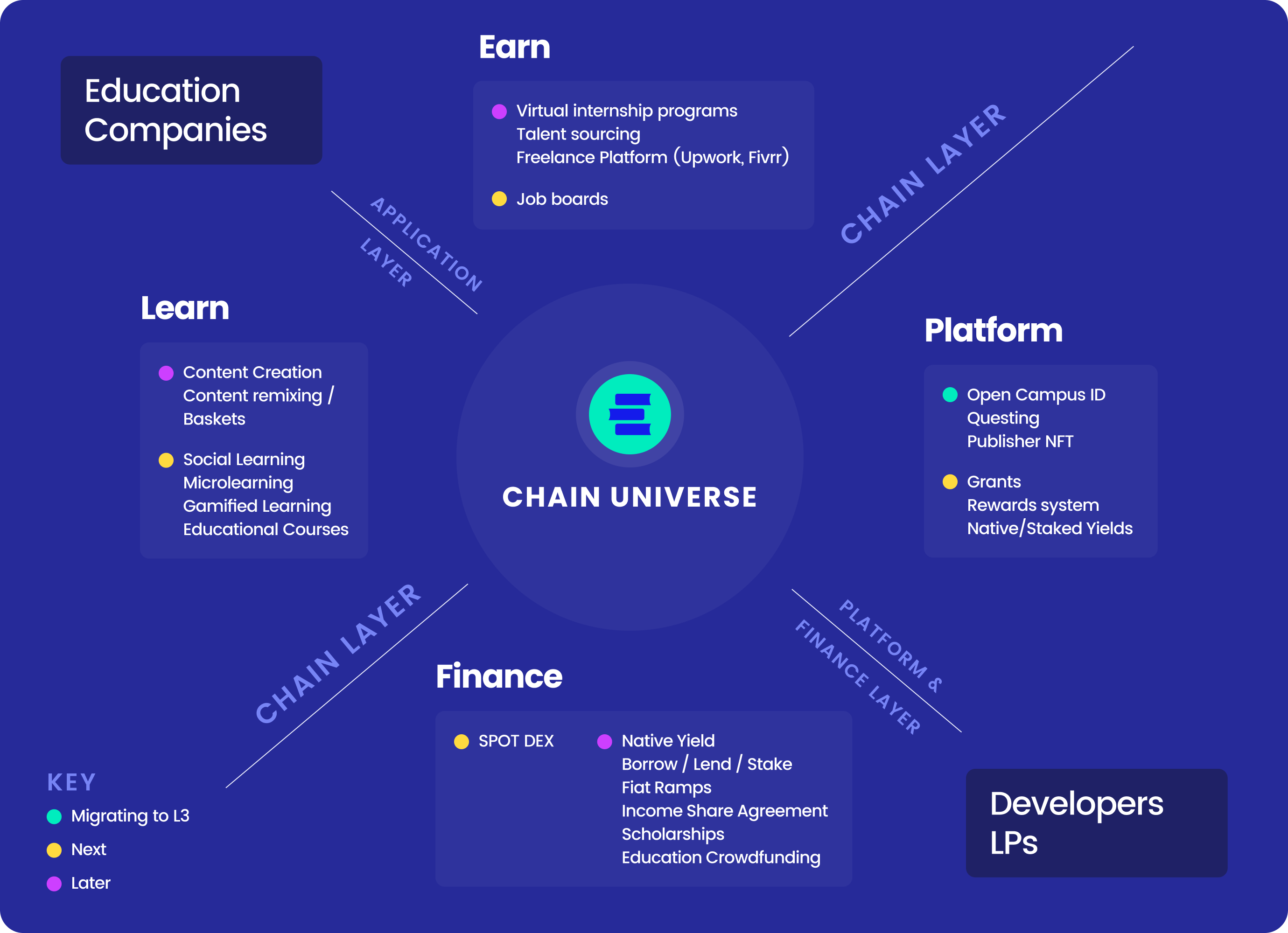 EDU Chain Blueprint